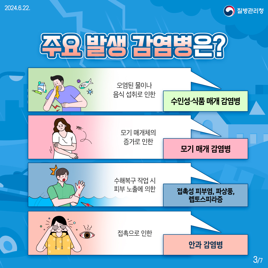 풍수해 감염병, 이렇게 예방하세요! 이미지 3