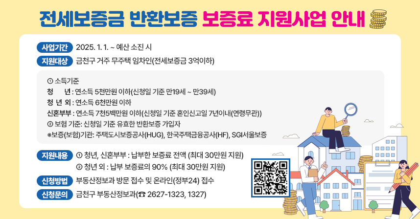 □ 사업기간: 2025. 1. 1. ~ 예산 소진 시
□ 지원대상: 금천구 거주 무주택 임차인(전세보증금 3억이하)
  - 소득기준
    [청    년] 연소득 5천만원 이하(신청일 기준 만19세 ~ 만39세)
    [청 년 외] 연소득 6천만원 이하
    [신혼부부] 연소득 7천5백만원 이하(신청일 기준 혼인신고일 7년이내(연령무관))
   - 보험 기준: 신청일 기준 유효한 반환보증 가입자 
     ※보증(보험)기관: 주택도시보증공사(HUG), 한국주택금융공사(HF), SGI서울보증
□ 지원내용
     [청년, 신혼부부]  납부한 보증료 전액 (최대 30만원 지원)
     [청년 외] 납부 보증료의 90% (최대 30만원 지원) 
□ 신청방법: 부동산정보과 방문 접수 및 온라인(정부24) 접수  
□ 신청문의: 금천구 부동산정보과(☎ 2627-1323, 1327)