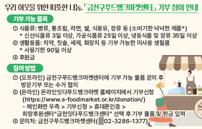 우리 이웃을 위한 따뜻한 나눔, 「금천구푸드뱅크마켓센터」 기부 참여 안내

우리 구에서는 식품 및 생활용품을 기부받아 저소득 소외계층에게 전달하는 금천구푸드뱅크마켓을 운영하고 있습니다. 따스한 봄기운이 완연한 가운데, 우리 주변의 어려운 이웃들도 새봄의 활기를 느낄 수 있도록 희망을 전달할 기부자분들을 기다립니다.

□ 기부 가능 품목
 ○ 식품류: 빵류, 통조림, 라면, 쌀, 식용유, 장류 등 (소비기한 넉넉한 제품*)
    * 신선식품류 3일 이상, 가공식품류 25일 이상, 냉동식품 및 장류 35일 이상
 ○ 생활용품: 치약, 칫솔, 세제, 화장지 등 기부 가능한 미사용 생필품
    * 사용기한 90일 이상
 ○ 후원금

□ 참여 방법
 ○ (오프라인) 금천구푸드뱅크마켓센터에 기부 가능 물품 문의 후 방문기부 또는 수거 협의
 ○ (온라인) 온라인잇다푸드뱅크마켓 홈페이지에서 기부신청(https://www.s-foodmarket.or.kr/donation/)
   - 메인화면 우측 > 기부신청 > 휴대폰인증 > 희망후원센터“금천잇다푸드뱅크센터” 선택 후 기부 물품 및 현금 입력

□ 문의처: 금천구푸드뱅크마켓센터(☎02-3286-1377)
