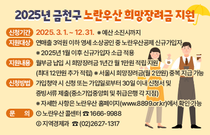 ○ 2025년 금천구 노란우산 희망장려금 지원 ○
  - 신청기간 : 2025. 3. 1. ~ 12. 31.   ※ 예산 소진시까지 
  - 지원대상 : 연매출 3억원 이하 영세 소상공인 중 노란우산공제 신규가입자   
                  ※ 2025년 1월 이후 신규가입자 소급 적용
  - 지원내용 : 월부금 납입 시 희망장려금 1년간 월 1만원 적립 지원
              (최대 12만원 추가 적립)
   ※ 서울시 희망장려금(월 2만원) 중복 지급 가능 
  - 신청방법 : 가입청약 시 신청 또는 가입일로부터 30일 이내 
              신청서 및 증빙서류 제출(중소기업중앙회 및 취급은행 각 지점)
              ※ 자세한 사항은 노란우산 홈페이지(www.8899.or.kr)에서 확인 가능    
  - 문의 : ① 노란우산 콜센터 ☎ 1666-9988
             ② 지역경제과  ☎ (02)2627-1317