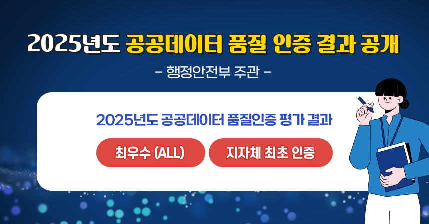 ◆ 2025년도 공공데이터 품질 인증 결과 공개  ◆
- 행정안전부 주관 -
2025년도 공공데이터 품질인증 평가 결과 
최우수 (ALL) , 지자체 최초 인증