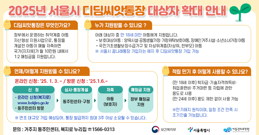 ◆ 2025년 서울시 디딤씨앗통장 대상자 확대 안내 ◆
#디딤씨앗통장은 무엇인가요?
 정부에서 운영하는 취약계층 아동 자산형성 지원사업으로, 통장을 개설한 아동이 매월 저축하면 국가(지자체)가 월 10만원 내에서 1:2 매칭금을 지원합니다.

#누가 지원받을 수 있나요?
 아래 대상자 중 만 18세 미만 아동에게 지원합니다.
 - 보호대상아동 : 양육시설·공동생활가정·가정위탁보호아동, 장애인거주시설·소년소녀가정 아동
 - 국민기초생활보장수급가구 및 차상위계층(차상위, 한부모) 아동
 ※서울시 꿈나래통장 가입자는 해지 후 디딤씨앗통장 가입 가능

 #언제/어떻게 지원받을 수 있나요?
  온라인 신청 : '25.1.3 ~ 
  방문 신청 : '25.1.6 ~
  -신청 : 온라인 신청(복지로) www.bokjiro.go.kr
            동주민센터 방문
  -심사·통장개설 : 동주민센터·구청
  -저축 : 아동(보호자)
  -매칭금 지원 : 정부 매칭금 지원
 ※연초 대규모 가입 예상되어, 통장 발급까지 최대 3주 이상 소요될 수 있습니다.

#적립 만기 후 어떻게 사용할 수 있나요?
  (만 18세 이후) 학자금·기술자격취득비·취업훈련비·주거마련 등 자립에 관한 용도로 사용
  (만 24세 이후) 용도 제한 없이 사용 가능
  ※만기해지 원칙이며, 일정 조건 만족 시 조기인출 가능합니다.
  문의 : 거주지 동주민센터, 복지로 누리집 1566-0313
          보건복지부 서울특별시 아동권리보장원