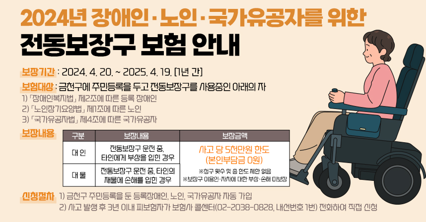 ○ 2024년 장애인·노인·국가유공자를 위한 전동보장구 보험 안내 ○
□ 보장기간 : 2024. 4. 20. ~ 2025. 4. 19. [1년 간]
□ 보험대상 : 금천구에 주민등록을 두고 전동보장구를 사용중인 아래의 자
 1) 「장애인복지법」 제2조에 따른 등록 장애인
 2) 「노인장기요양법」 제1조에 따른 노인
 3) 「국가유공자법」 제4조에 따른 국가유공자 
□ 보장내용

<표> 구  분, 보장내용, 보장금액 순으로 내용 안내
대 인
전동보장구 운전 중, 
타인에게 부상을 입힌 경우
사고 당 5천만원 한도
(본인부담금 0원)

※청구 횟수 및 총 한도 제한 없음
※보장구 이용인·자차에 대한 부상·손해 미보장
대 물
전동보장구 운전 중, 
타인의 재물에 손해를 입힌 경우

□ 신청절차
 1) 금천구 주민등록을 둔 등록장애인, 노인, 국가유공자 자동 가입
 2) 사고 발생 후 3년 이내 피보험자가 보험사 콜센터(02-2038-0828, 내선번호 1번) 전화하여 직접 신청
