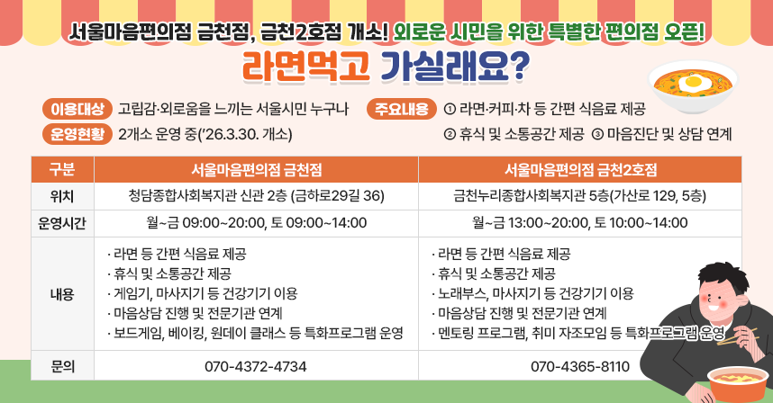1. 이용대상 : 고립감‧외로움을 느끼는 서울시민 누구나
 2. 주요내용  
  - 라면‧커피‧차 등 간편 식음료 제공
  - 휴식 및 소통공간 제공
  - 마음진단 및 상담 연계 
 3. 운영현황 : 2개소 운영 중(’26.3.30. 개소)

구  분
서울마음편의점 금천점
서울마음편의점 금천2호점
위  치
청담종합사회복지관 신관 2층
(금하로29길 36)
금천누리종합복지관 5층
(가산로 239, 5층)
운영시간
월~금 09:00~20:00, 토 09:00~14:00
월~금 13:00~20:00, 토 10:00~14:00
내  용
라면 등 간편 식음료 제공
휴식 및 소통공간 제공
게임기, 마사지기 등 건강기기 이용
마음상담 진행 및 전문기관 연계
보드게임, 베이킹, 원데이 클래스 등 특화프로그램 운영
라면 등 간편 식음료 제공
휴식 및 소통공간 제공
노래부스, 마사지기 등 건강기기 이용
마음상담 진행 및 전문기관 연계
멘토링 프로그램, 취미 자조모임 등 특화프로그램 운영
문  의
☏ 070-4372-4734
☏ 070-4365-8110