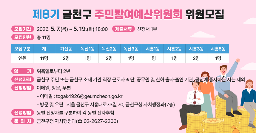 □ 모집기간 : 2026. 5. 7.(목) ~ 5. 19.(화) 18:00
□ 모집인원 : 총 11명

모집
구분
계
가산동
독산1동
독산2동
독산3동
시흥1동
시흥2동
시흥3동
시흥5동
인   원
11명
2명
1명
2명
1명
1명
1명
2명
1명

□ 임    기 : 위촉일로부터 2년
□ 신청자격 : 금천구 주민 또는 금천구 소재 기관·직장 근로자
   ※ 단, 공무원 및 산하 출자·출연 기관, 공단에 종사하는 자는 제외
□ 신청방법 : 이메일, 방문, 우편
  ○ 이메일 : togak4926@geumcheon.go.kr
  ○ 방문 및 우편 : 서울 금천구 시흥대로73길 70, 금천구청 자치행정과(7층)
□ 제출서류 : 신청서 1부
□ 선정방법 : 동별 신청자를 구분하여 각 동별 전자추첨
□ 문 의 처 : 금천구청 자치행정과(☎ 02-2627-2206)