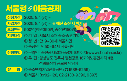 □ 신청기간 : 2025. 8. 1.(금) ~ 
□ 사업기간 : 2025. 8. 1.(금) ~  ※ 예산 소진 시 까지
□ 모집인원 : 500명(청년350명, 중장년150명)
□ 지원대상 
 - 기  업 : 서울시 소재 중소·중견기업
 - 청  년 : 만19~39세 서울시민
 - 중장년 : 만50~64세 서울시민
□ 신청방법 
 - 온라인 : 중진공 내일채움공제 홈페이지(www.sbcplan.or.kr)
 - 우  편 : 경상남도 진주시 영천강로 167 이노휴먼시티 4층, 성과보상처 공모형 담당자
□ 문    의 
 - 중소벤처기업진흥공단 (☎1588-6259)
 - 서울시 (☎02-120, 02-2133-9396, 9397)