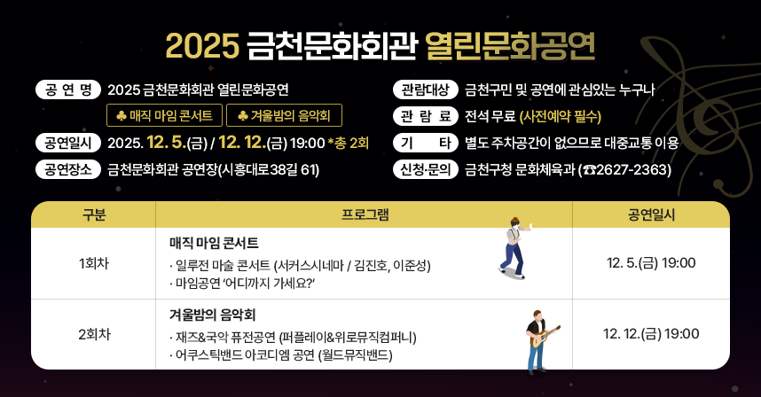 □ 공 연 명 : 2025 금천문화회관 열린문화공연
              ♣ 매직 마임 콘서트
              ♣ 겨울밤의 음악회
□ 공연일시 : 2025. 12. 5.(금) / 12. 12.(금) 19:00 *총 2회
□ 공연장소 : 금천문화회관 공연장(시흥대로38길 61)
□ 관람대상 : 금천구민 및 공연에 관심있는 누구나
□ 관 람 료 : 전석 무료(사전예약 필수) 
□ 기    타 : 별도 주차공간이 없으므로 대중교통 이용
□ 신청·문의 : 금천구청 문화체육과 (☎2627-2363)

구분
프로그램
공연일시
1회차
 매직 마임 콘서트
 ·일루전 마술 콘서트 (서커스시네마 / 김진호, 이준성)
 ·마임공연 ‘어디까지 가세요?’
12. 5.(금) 
19:00 
2회차
 겨울밤의 음악회 
 ·재즈&국악 퓨전공연 (퍼플레이&위로뮤직컴퍼니)
 ·어쿠스틱밴드 아코디엠 공연 (월드뮤직밴드)
12. 12.(금) 
19:00