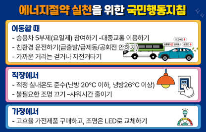 에너지절약 국민행동
○ 이동할 때
   -승용차 5부제(요일제) 참여하기 -대중교통 이용하기
   -친환경 운전하기(급출발/급제동/공회전 안하기)
   -가까운 거리는 걷거나 자전거타기
○ 직장에서
   -적정 실내온도 준수(난방 20°C 이하, 냉방26°C 이상)
   -불필요한 조명 끄기 –샤워시간 줄이기
○ 가정에서
   -고효율 가전제품 구매하고, 조명은 LED로 교체하기