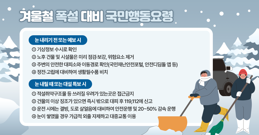 □ 겨울철 폭설 대비 국민행동요령 □

 ○ 눈 내리기 전 또는 예보 시
  ① 기상정보 수시로 확인
  ② 노후 건물 및 시설물은 미리 점검·보강, 위험요소 제거
  ③ 주변의 안전한 대피소와 이동경로 확인(국민재난안전포털, 안전디딤돌 앱 등)
  ④ 정전·고립에 대비하여 생활필수품 비치

 ○ 눈 내릴 때 또는 대설 특보 시
  ① 적설취약구조물 등 쓰러질 우려가 있는곳은 접근금지
  ② 건물의 이상 징조가 있으면 즉시 밖으로 대피 후 119,112에 신고
  ③ 운전 시에는 결빙, 도로 살얼음에 대비하여 안전운행 및 20~50%
     감속 운행
  ④ 눈이 쌓였을 경우 가급적 외출 자제하고 대중교통 이용