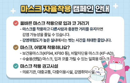 ◆ 마스크 자율착용 캠페인 안내 ◆
 올바른 마스크 착용으로 입과 코 가리기
   -마스크를 착용하고 다른사람과 충분한 거리를 유지하면 감염 가능성을 줄일 수 있습니다.
    -감염위험도가 높은 실내에서는 벗는 시간을 최대한 줄입니다.
                               
 마스크, 어떻게 착용하나요?
  -보건용마스크(KF94, KF80 등), 비말차단용 마스크(KF-AD)
  -수술용(덴탈)마스크, 입과 코를 가릴 수 있는 일회용 마스크
                               
 마스크 착용 권고시설
   -의료기관, 대중교통, 다중이용시설, 감염취약시설