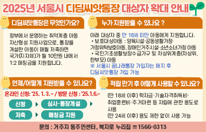 ◆ 2025년 서울시 디딤씨앗통장 대상자 확대 안내 ◆
#디딤씨앗통장은 무엇인가요?
정부에서 운영하는 취약계층 아동 자산형성 지원사업으로, 통장을 개설한 아동이 매월 저축하면 국가(지자체)가 월 10만원 내에서 1:2 매칭금을 지원합니다.

#누가 지원받을 수 있나요?
아래 대상자 중 만 18세 미만 아동에게 지원합니다.
- 보호대상아동 : 양육시설·공동생활가정·가정위탁보호아동, 장애인거주시설·소년소녀가정 아동
- 국민기초생활보장수급가구 및 차상위계층(차상위, 한부모) 아동
※서울시 꿈나래통장 가입자는 해지 후 디딤씨앗통장 가입 가능

#언제/어떻게 지원받을 수 있나요?
온라인 신청 : '25.1.3 ~ 
방문 신청 : '25.1.6 ~
 -신청
 -심사·통장개설
 -저축
 -매칭금 지원.

#적립 만기 후 어떻게 사용할 수 있나요?
(만 18세 이후) 학자금·기술자격취득비·취업훈련비·주거마련 등 자립에 관한 용도로 사용
(만 24세 이후) 용도 제한 없이 사용 가능

문의:거주지 동주민센터, 복지로 누리집 1566-0313
