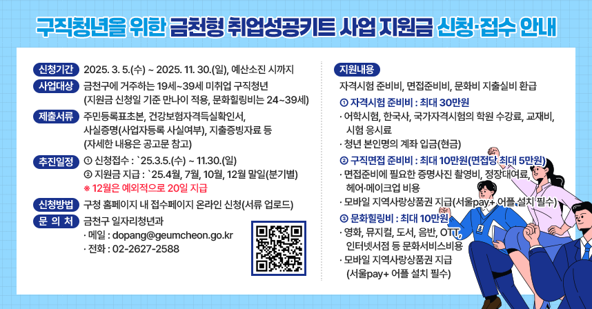 ◆ 구직청년을 위한 『금천형 취업성공키트 사업』 지원금 신청·접수 안내 ◆
✅ 신청기간 : 2025. 3. 5.(수) ~ 2025. 11. 30.(일), 예산소진 시까지
✅ 사업대상 : 금천구에 거주하는 19세~39세 미취업 구직청년
             (지원금 신청일 기준 만나이 적용, 문화힐링비는 24~39세)
✅ 지원내용 : 자격시험 준비비, 면접준비비, 문화비 지출실비 환급
 - 자격시험 준비비 : 최대 30만원
   · 어학시험, 한국사, 국가자격시험의 학원 수강료, 교재비, 시험 응시료
   · 청년 본인명의 계좌 입금(현금)
 - 구직면접 준비비 : 최대 10만원(면접당 최대 5만원)
   · 면접준비에 필요한 증명사진 촬영비, 정장대여료, 헤어·메이크업 비용
   · 모바일 지역사랑상품권 지급(서울pay+ 어플 설치 필수)
 - 문화힐링비 : 최대 10만원
   · 영화, 뮤지컬, 도서, 음반, OTT, 인터넷서점 등 문화서비스비용
   · 모바일 지역사랑상품권 지급(서울pay+ 어플 설치 필수)
✅ 제출서류 : 주민등록표초본, 건강보험자격득실확인서, 사실증명(사업자등록 사실여부), 지출증빙자료 등(자세한 내용은 공고문 참고) 
✅ 추진일정
 - 신청접수     : `25.3.5.(수) ~ 11.30.(일)
 - 지원금 지급  : `25.4월, 7월, 10월, 12월 말일(분기별)
                 ※ 12월은 예외적으로 20일 지급
✅ 신청방법
 - 구청 홈페이지 내 접수페이지 온라인 신청(서류 업로드)
✅ 문의처 : 금천구 일자리청년과
- 메일 : dopang@geumcheon.go.kr / 전화 : ☎ 02-2627-2588
공고바로가기 QR코드 https://www.geumcheon.go.kr/portal/tblSeolGosiDetailView.do?key=294&notAncmtMgtNo=34641