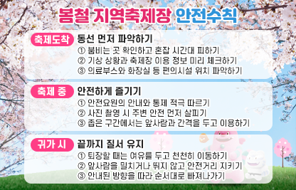 <꽃길만 걷는 봄철 축제 안전수칙>
 1. (축제 도착) 동선 먼저 파악하기
  - 붐비는 곳 확인하고 혼잡 시간대 피하기
  - 기상 상황과 축제장 이용 정보 미리 체크하기
  - 의료부스와 화장실 등 편의시설 위치 파악하기
 2. (축제 중) 안전하게 즐기기
  - 안전요원의 안내와 통제 적극 따르기
  - 사진 촬영 시 주변 안전 먼저 살피기
  - 좁은 구간에서는 앞사람과 간격을 두고 이용하기
 3. (귀가 시) 끝까지 질서 유지
  - 퇴장할 때는 여유를 두고 천천히 이동하기
  - 앞사람을 밀치거나 뛰지 않고 안전거리 지키기
  - 안내된 방향을 따라 순서대로 빠져나가기