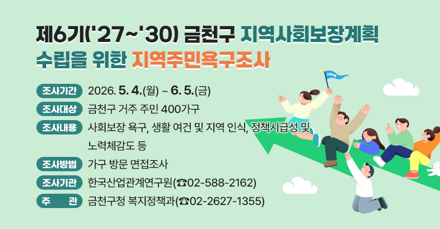 □ 제6기(’27~’30) 금천구 지역사회보장계획 수립을 위한 지역주민욕구조사
  ○ 조사기간 : 2026. 5. 4.(월) ~ 6. 5.(금)
  ○ 조사대상 : 금천구 거주 주민 400가구
  ○ 조사내용 : 사회보장 욕구, 생활 여건 및 지역 인식, 정책시급성 및 노력체감도 등
  ○ 조사방법 : 가구 방문 면접조사
  ○ 조사기관 : 한국산업관계연구원(☎02-588-2162)
  ○ 주관 : 금천구청 복지정책과(☎02-2627-1355)