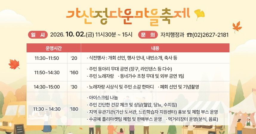 ☐ 일   시 : 2026.10.02. (금) 11시30분 ~ 15시 

☐ 행사 일정
 
운영시간
내용
11:30~11:50
'20
 
 · 식전행사
  : 개회 선언, 행사 안내, 내빈소개, 축사 등
11:50~14:30
'160
 · 주민 동아리 무대 공연 (장구, 라인댄스 등 다수)
 · 주민 노래자랑
 · 동네가수 초청 무대 및 외부 공연 1팀
14:30~15:00
'30
 
 · 노래자랑 시상식 및 주민 소감 한마디
 · 폐회 선언 및 기념촬영 
11:30 ~ 14:30
'180
 · 아이스크림 나눔
 · 주민 간단한 건강 체크 및 상담(혈압, 당뇨, 수지침)
 · 지역 유관기관(가산 도서관, 느린학습자 지원센터)
   홍보 및 체험 부스 운영
 · 수공예 플리마켓팀 체험 및 판매부스 운영
 · 먹거리장터 운영(분식, 음료)

 
☐ 문   의 : 자치행정과  ☎(02)2627-2181