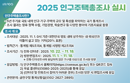 □ 인구주택총조사란?
  - 5년 주기로 국토 내의 인구·가구·주택의 규모 및 특성을 파악하는 국가 통계조사
  - 조사 결과는 향후 정책 수립, 기업경영, 학술연구 등 다양한 분야의 기초자료로 활용
□ 조사개요
  - 조사대상: 2025. 11. 1. 0시 기준 대한민국 영토 내에 상주하는 내·외국인과 이들이 살고 있는 거처(20% 표본)
  - 법적근거 : 통계법 제5조의4, 통계법 시행령 제2조의4
  - 조사기간
     1) 전화·인터넷 : 2025. 10. 22. ~ 11. 18.
     2) 방문면접조사 : 2025. 11. 1. ~ 11. 18.
       ※ 전화·인터넷조사에 응답하지 않은 가구를 대상으로 조사원 방문
  - 응답방법
    1) 인구주택총조사 홈페이지(https://census.go.kr/) 또는 우측 QR코드 접속
    2) 무료 콜센터(☎080-2025-2025)를 통해 응답
    3) (인터넷 및 전화조사 참여가 어려운 경우) 조사원 방문 시 면접조사에 응답
  - 관련문의: 금천구청 통계상황실(☎02-2627-2895)