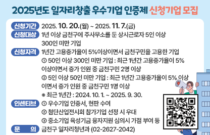 □ 신청기간 : 2025. 10. 20.(월) ~ 2025. 11. 7.(금) 
 □ 신청대상 : 1년 이상 금천구에 주사무소를 둔 상시근로자 5인 이상 300인 미만 기업
 □ 신청자격: 1년간 고용증가율이 5%이상이면서 금천구민을 고용한 기업
   • 50인 이상 300인 미만 기업
     : 최근 1년간 고용증가율이 5% 이상이면서 증가 인원 중 금천구민 2명 이상
   • 5인 이상 50인 미만 기업
     : 최근 1년간 고용증가율이 5% 이상이면서 증가 인원 중 금천구민 1명 이상
   ※ 최근 1년간 : 2024. 10. 1. ~ 2025. 9. 30.
 □ 인센티브
   - 우수기업 인증서, 현판 수여
   - 첨단산업전시회 참가기업 선정 시 우대
   - 중소기업 육성기금 융자지원 심의시 가점 부여 등
 □ 문의 : 금천구 일자리청년과 (☏02-2627-2042)