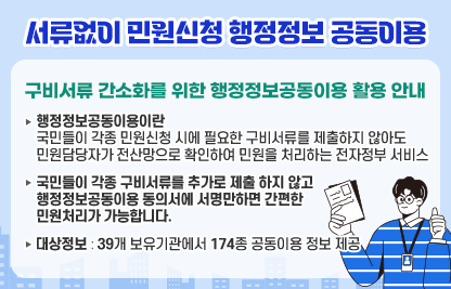 ◆ 제목 : 구비서류 간소화를 위한 행정정보공동이용 활용 안내
   ○ 행정정보공동이용이란
    - 국민들이 각종 민원신청 시에 필요한 구비서류를 제출하지 않아도 민원담당자가 전산망으로 확인하여 민원을 처리하는 전자정부 서비스
   ○ 국민들이 각종 구비서류를 추가로 제출 하지 않고 행정정보공동이용 동의서에 서명만하면 간편한 민원처리가 가능합니다.
   ○ 대상정보 : 39개 보유기관에서 174종 공동이용 정보 제공