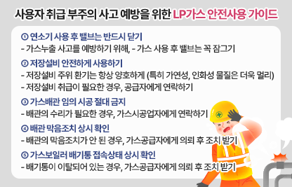 ◌ 연소기 사용 후 밸브는 반드시 닫기
  - 가스누출 사고를 예방하기 위해, 가스 사용 후 밸브는 꼭 잠그기
◌ 저장설비 안전하게 사용하기
  - 저장설비 주위 환기는 항상 양호하게
    (특히 가연성, 인화성 물질은 더욱 멀리)
  - 저장설비 취급이 필요한 경우, 공급자에게 연락하기
◌ 가스배관 임의 시공 절대 금지
  - 배관의 수리가 필요한 경우, 가스시공업자에게 연락하기
◌ 배관 막음조치 상시 확인
  - 배관의 막음조치가 안 된 경우, 가스공급자에게 의뢰 후 조치 받기
◌ 가스보일러 배기통 접속상태 상시 확인
  - 배기통이 이탈되어 있는 경우, 가스공급자에게 의뢰 후 조치 받기

                문의: 한국가스안전공사 1544-4500