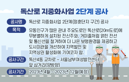 【독산로 지중화사업 2단계 공사】 
□공 사 명 : 독산로 지중화사업 2단계(정훈단지 구간) 공사
□목    적 : 유동인구가 많은 관내 주요도로인 독산로(20m도로)에 무분별하게 설치된 전신주와, 거미줄처럼 얽힌 전선 및 통신선을 철거하여 더 나은 보행환경을 제공하고 도시미관을 개선하여 지역발전 및 지역상권 활성화에 기여코자 함.
□공사구간 : 독산4동 교차로 ~ 서울남부여성발전센터 앞 삼거리(양방향)
□공사기간 : 2023년 4월 ~ 2023년 12월(예정)