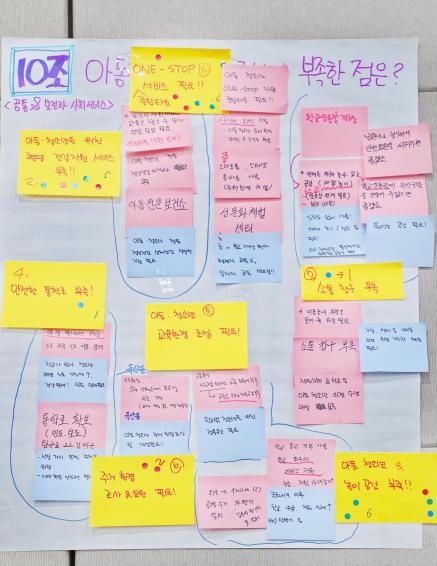 아동친화도시 조성을 위한 주민참여 100인 원탁토론회 의 사진13
